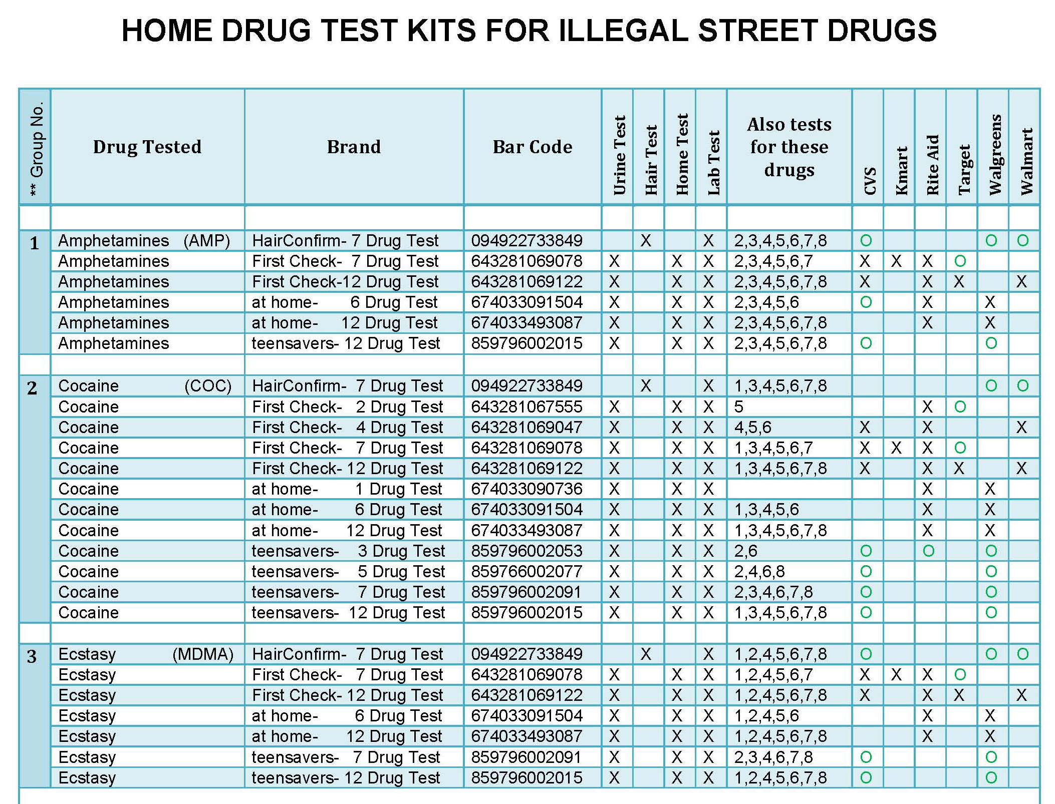 Drug Test Kits - 1