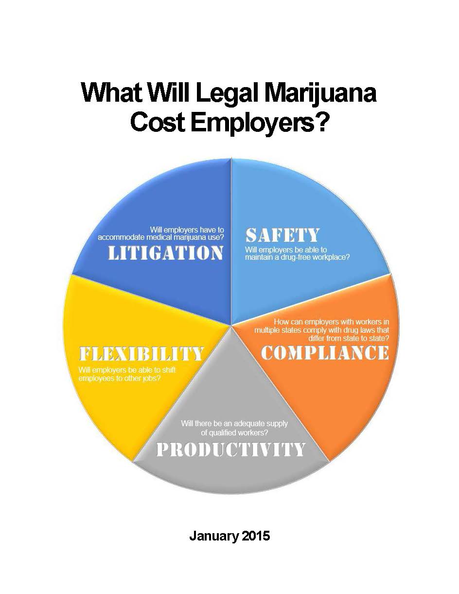 What Will Legal Marijuana Cost Employers?